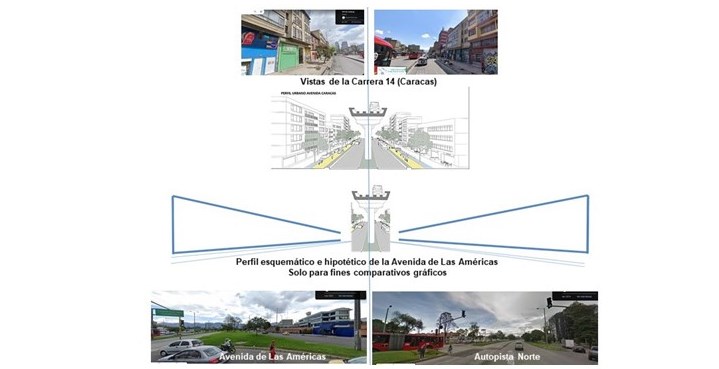 Las escalas espaciales de la ruta del metro para Bogotá (aporte 2)